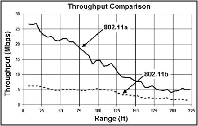 Oc3 Speed Chart