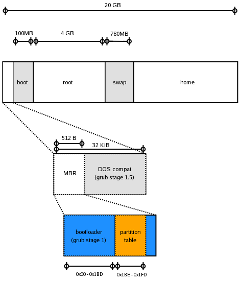 PC hard disk layout