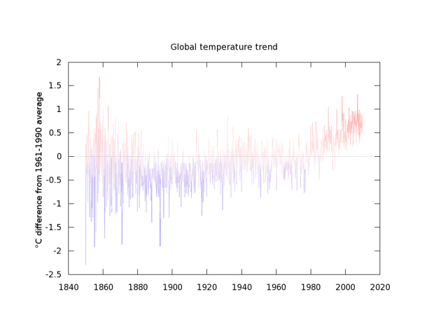 global land surface temperature trend