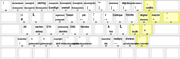 British 105 key x windows level 3 keyboard layout