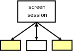screen multiple demo users