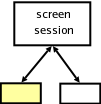 screen multiple users